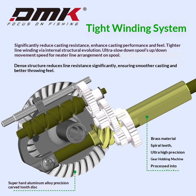 DMK Pioneer Elite Spinning Ree - Trolling Reel 评论和价格