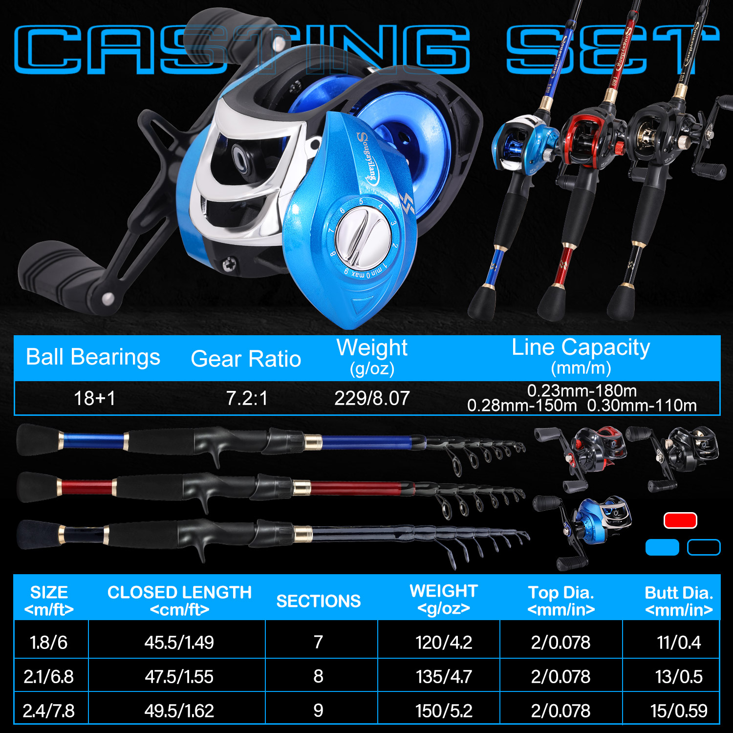 Sougayilang Fishing Set with C - Spincast Reel 评论和价格