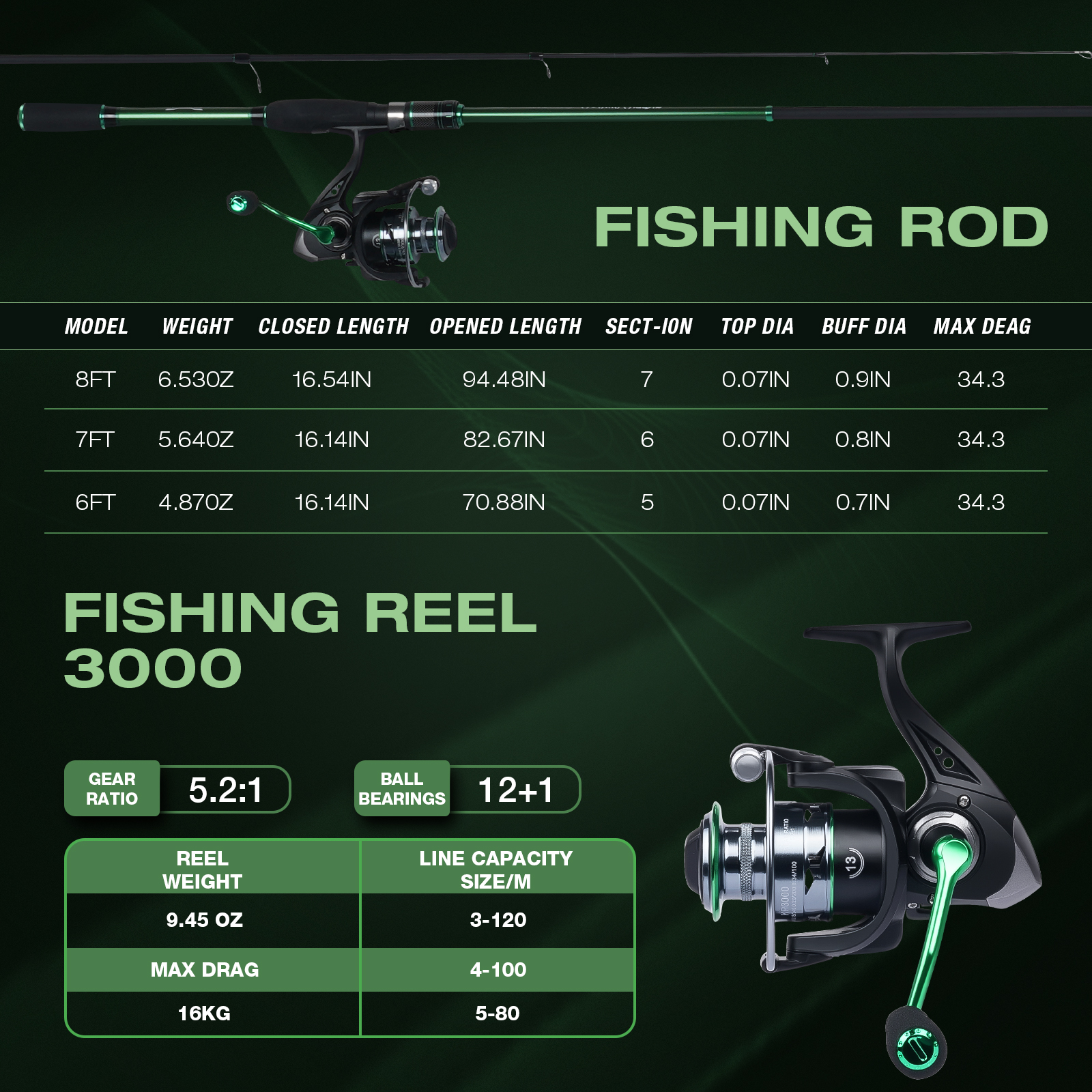Graphite Telescopic Fishing Ro - Reel Bag 评论和价格