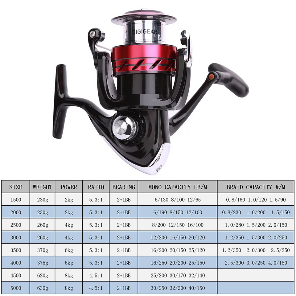 DAIWA Reel SWEEPFIRE CS Spinni - Reel Spare Spool 评论和价格