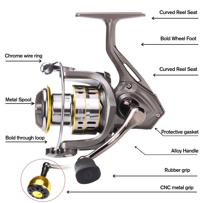 New Fishing Reel, Max Drag 30K - Reel Drag Knob 评论和价格